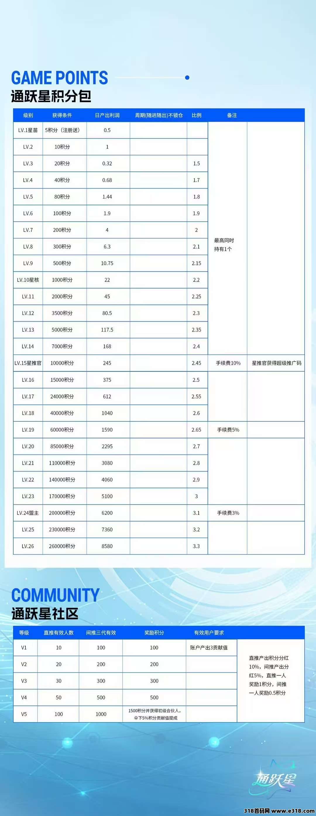 图片[4]-首码刚出绿通商城，零撸爬墙 商城模式 - 首码项目网-首码项目网