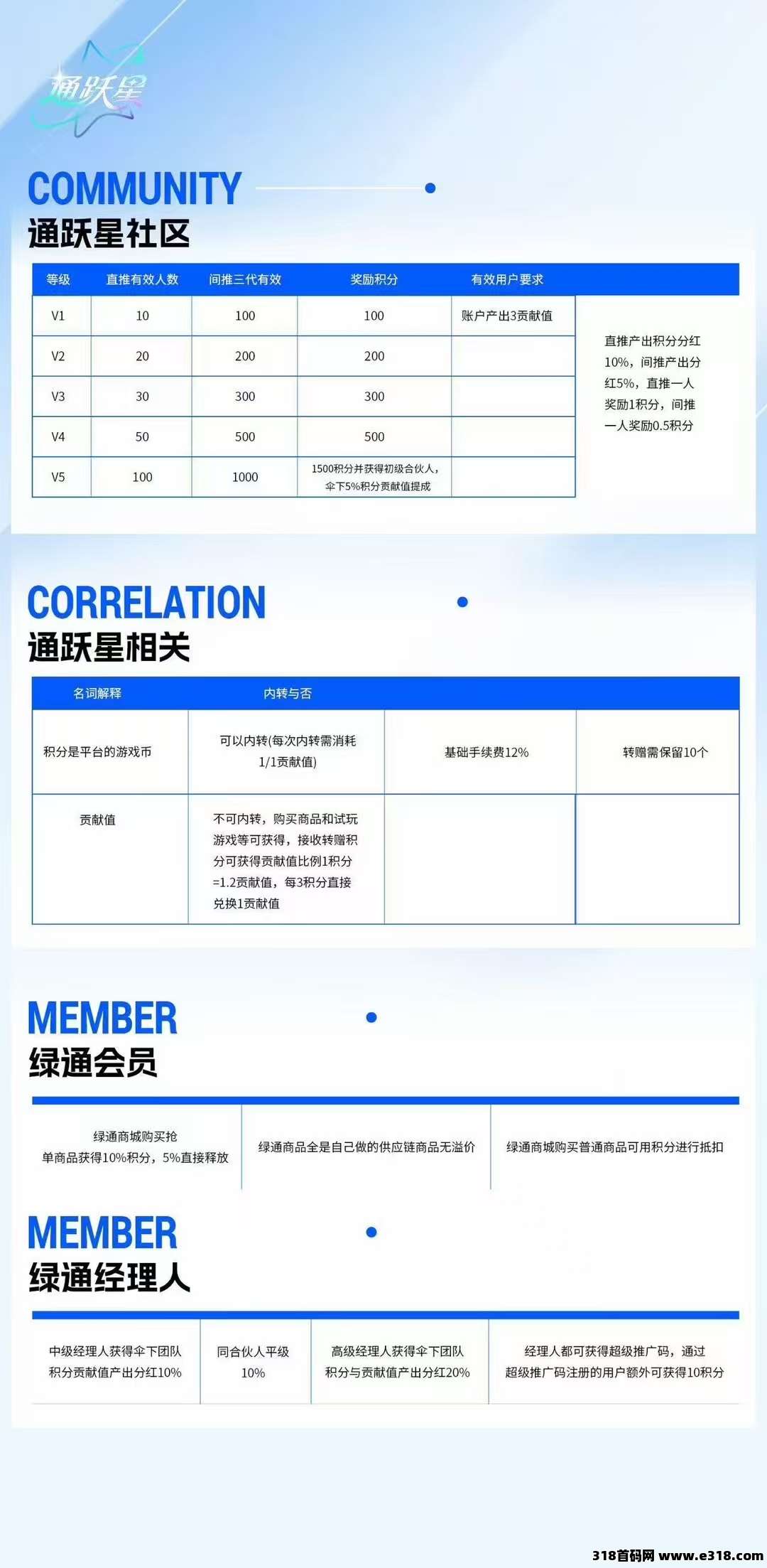 图片[3]-首码刚出绿通商城，零撸爬墙 商城模式 - 首码项目网-首码项目网